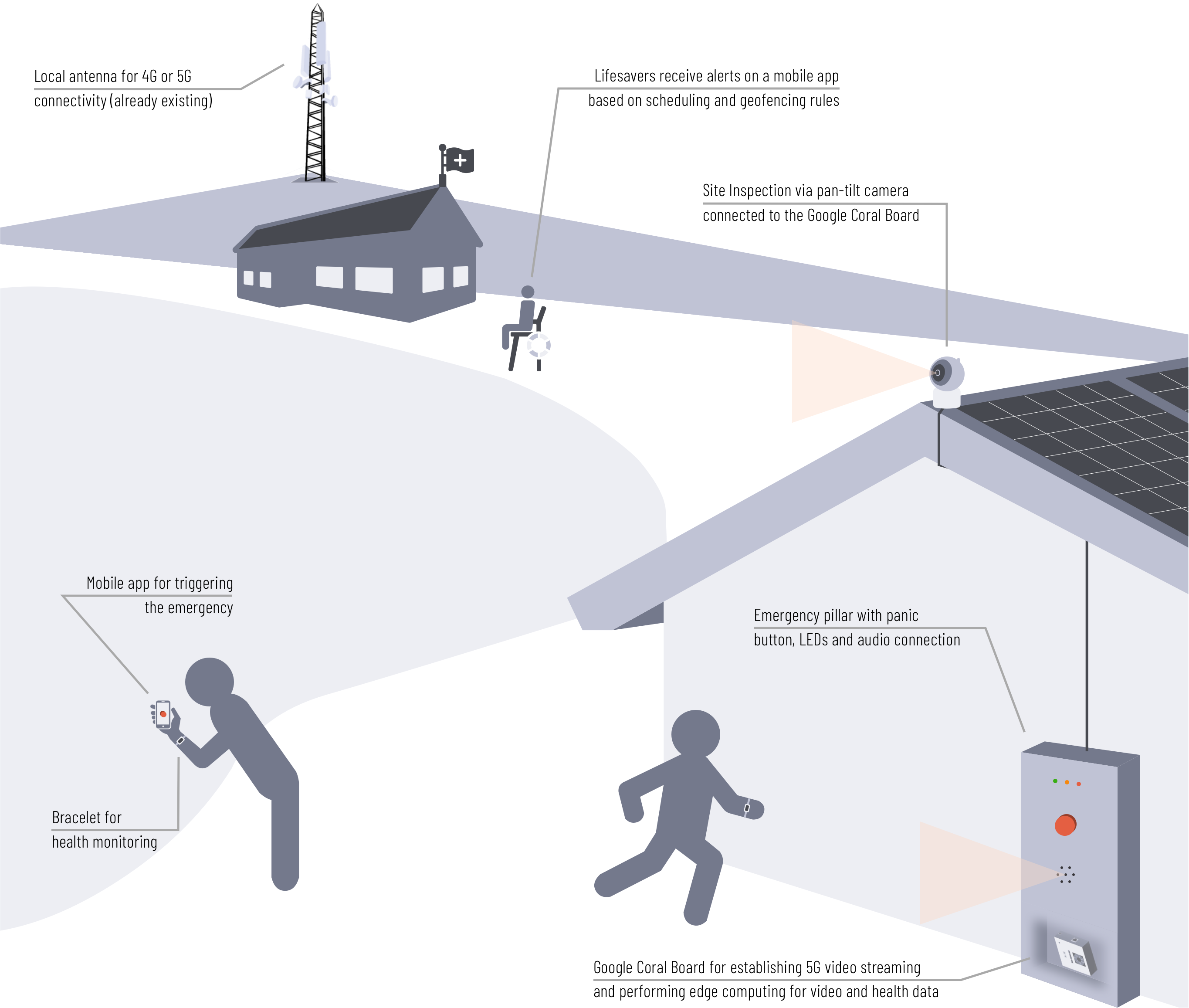 Smart Public Safety X Cite We Change The Way You Think About Data Smart Public Safety X Cite We Change The Way You Think About Data